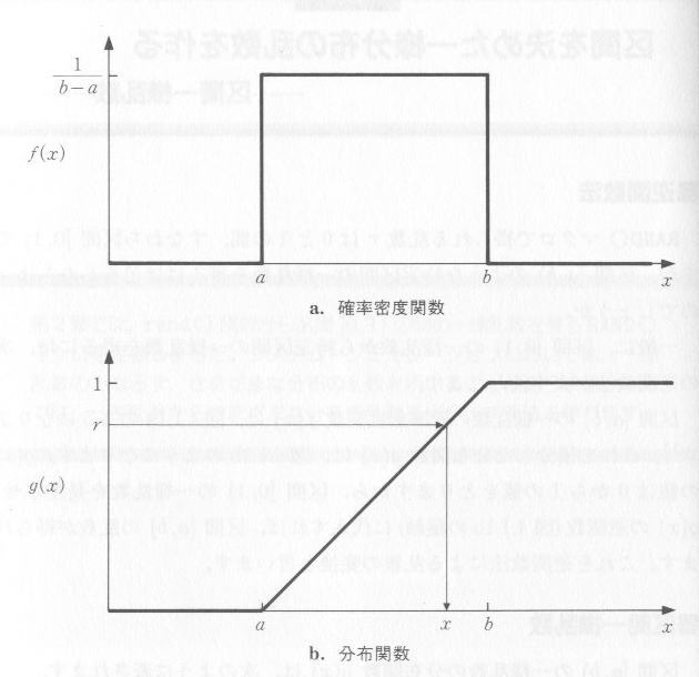 関数 分布